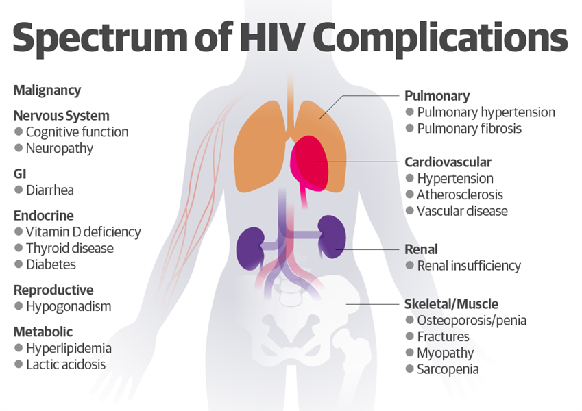 non-communicable 5 diseases example of