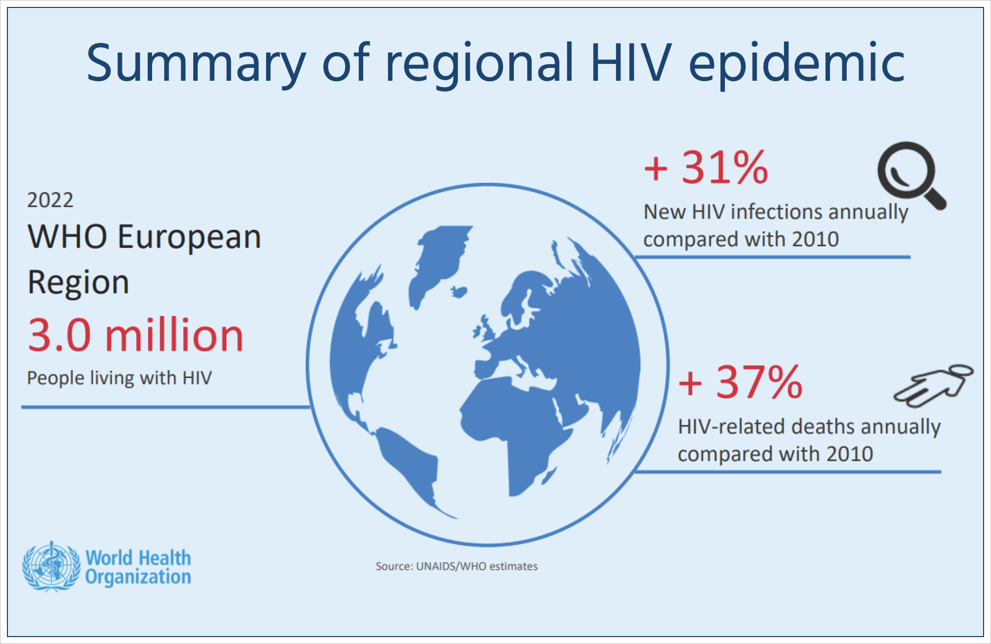 Map of world with HIV data.