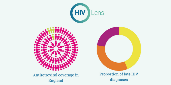 HIV Lens