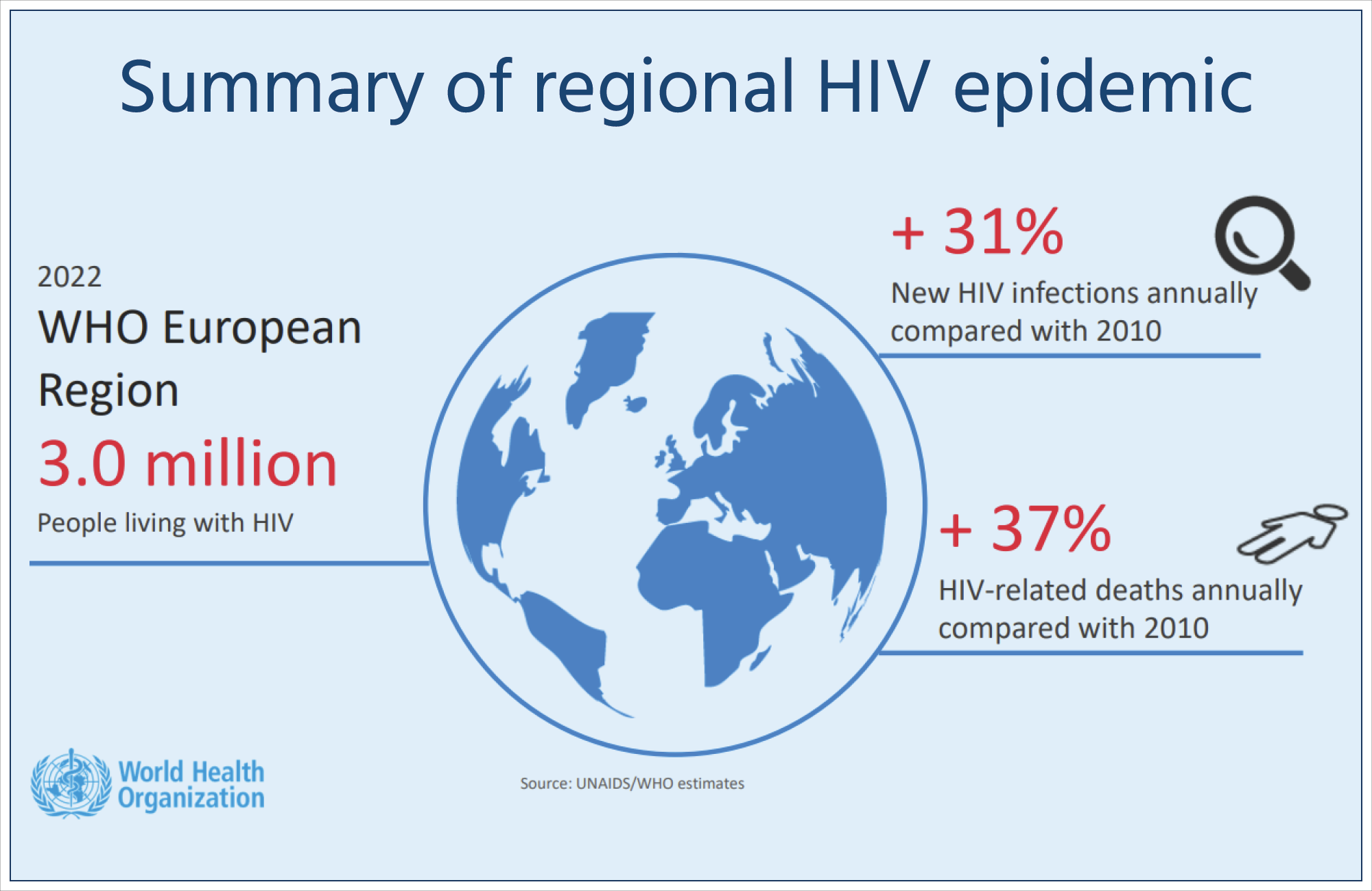 Sexual Health & Hiv Policy Eurobulletin, September 2023 