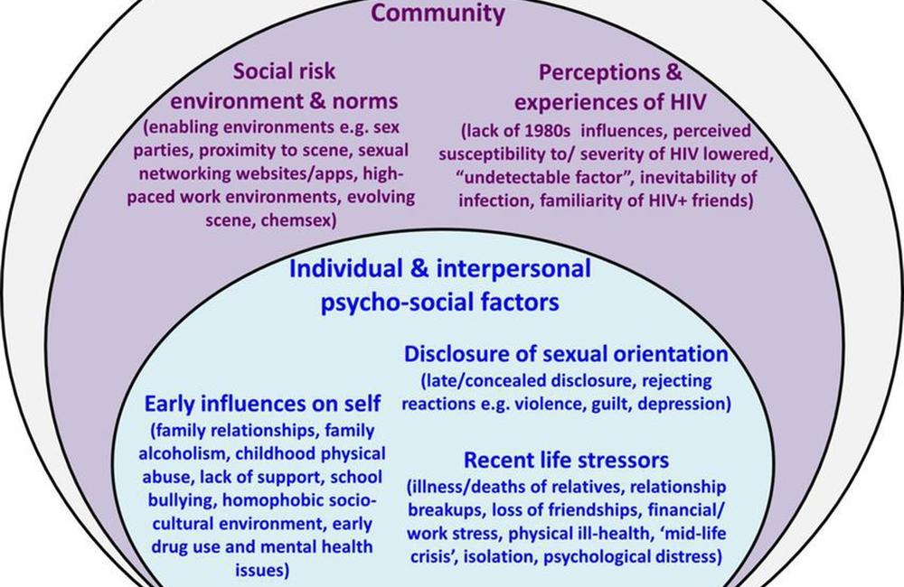 Personal Proof That HIV Is Also an Emotional Disease - POZ
