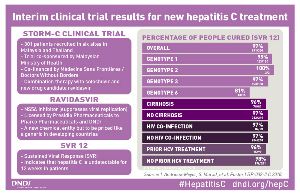 Hepatitis C Treatment Drugs