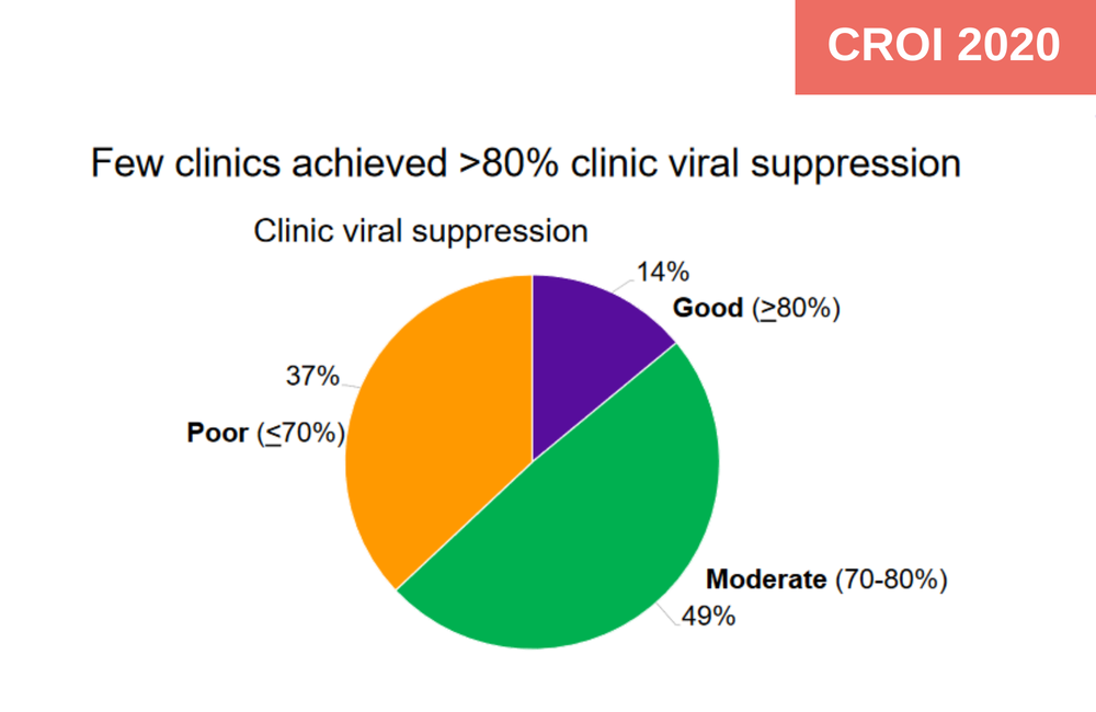 Adolescents with HIV in Zimbabwe are not being told why an