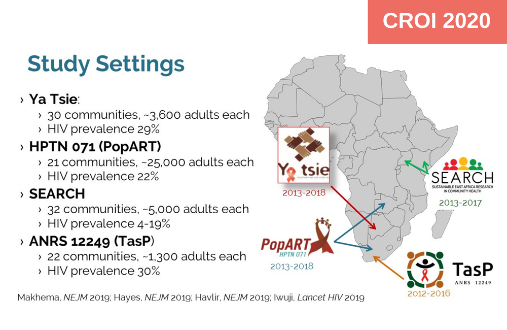 How Testing Is Helping Eradicate HIV For Good