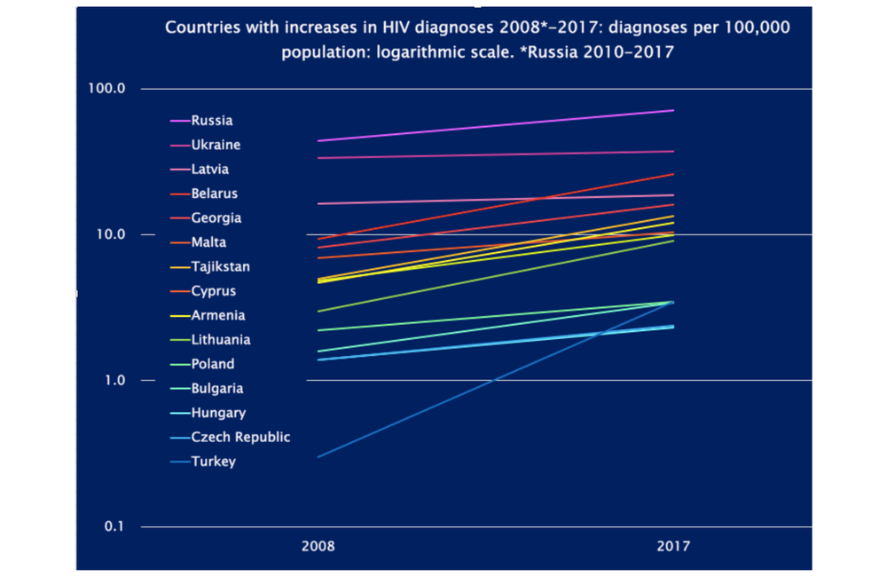 How Testing Is Helping Eradicate HIV For Good