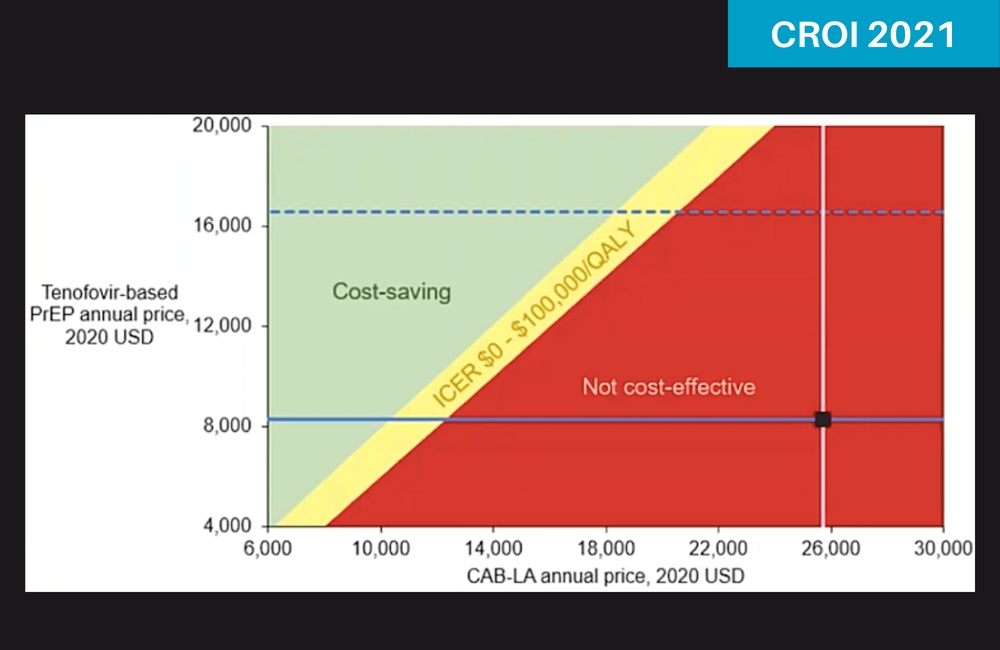 Pocket Program - CROI