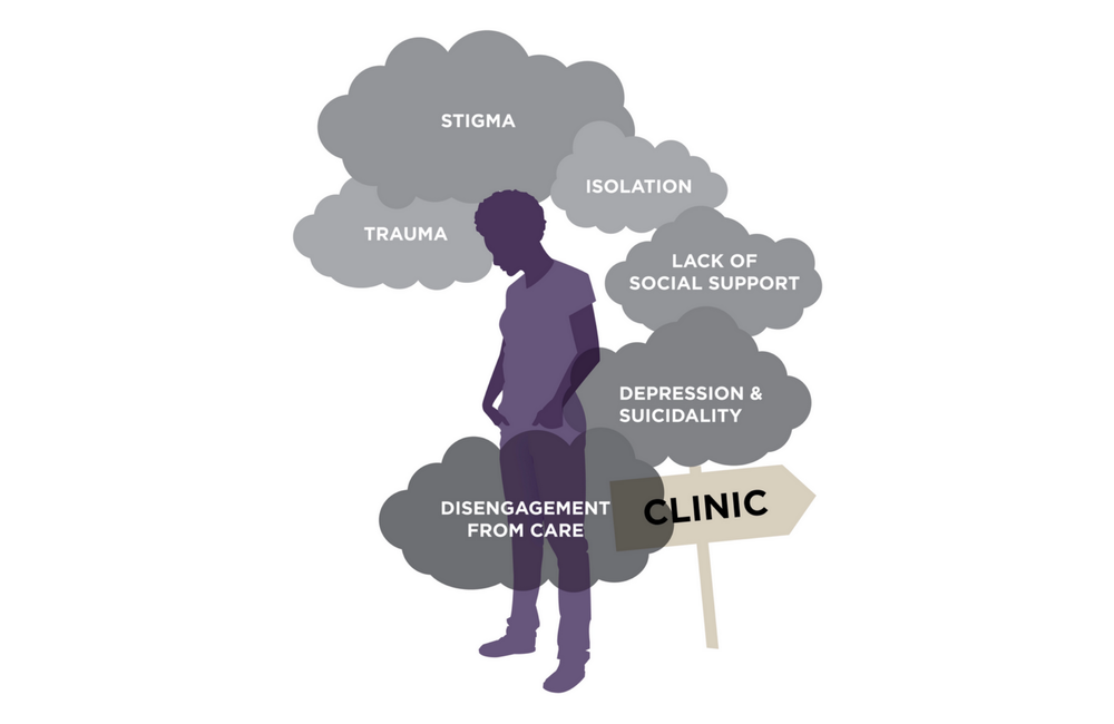 A conceptual model from the journal article representing the cascade of factors from experiences of trauma to disengagement from care among adolescents living with HIV. Creative Commons licence. 