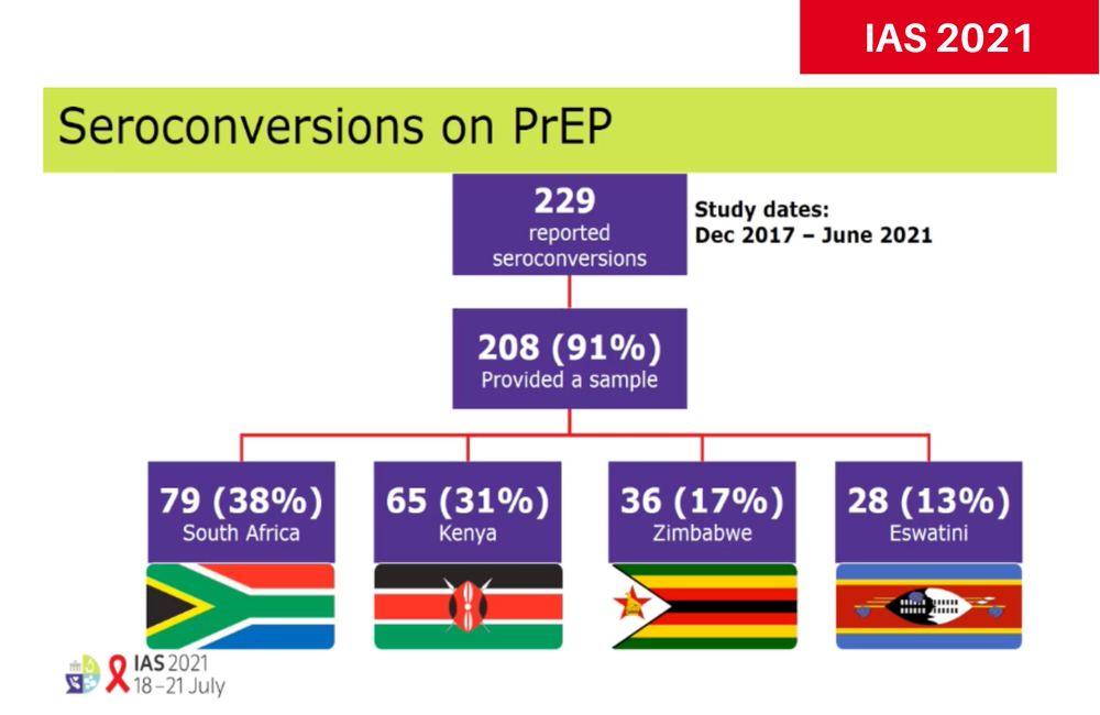 Slide from Dr Urvi Parikh's presentation to IAS 2021.