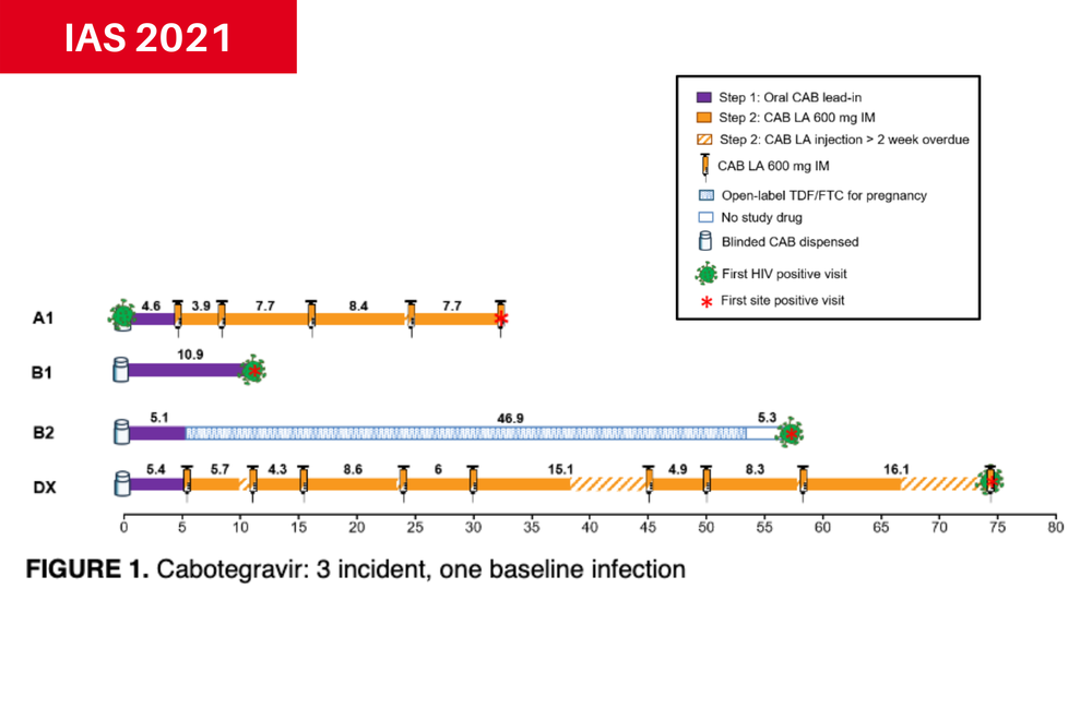 Diagram from Dr Sinead Delany-Moretlwe's e-poster presentation.