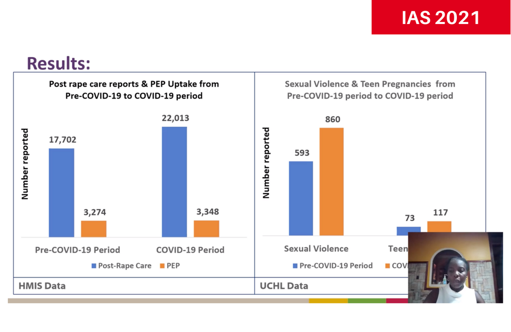 Graphs from Rose Apondi's presentation