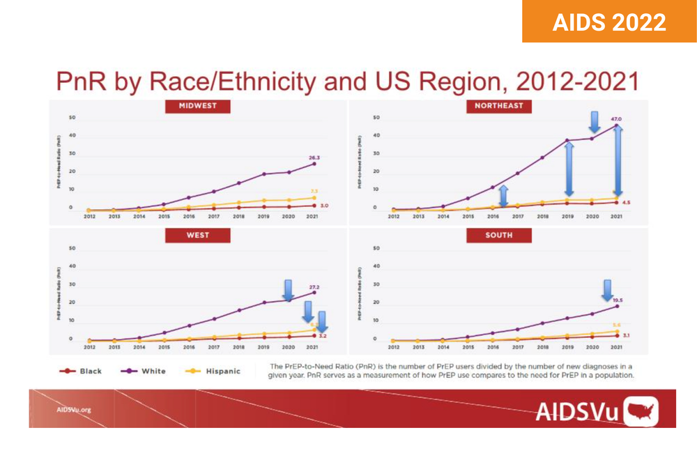 AIDSVu graph showing the PrEP-to-Need Ratio (PnR) in the US.