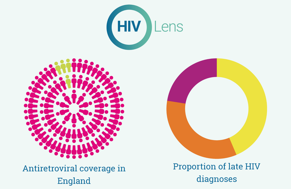 New online interactive tool – HIV Lens | aidsmap